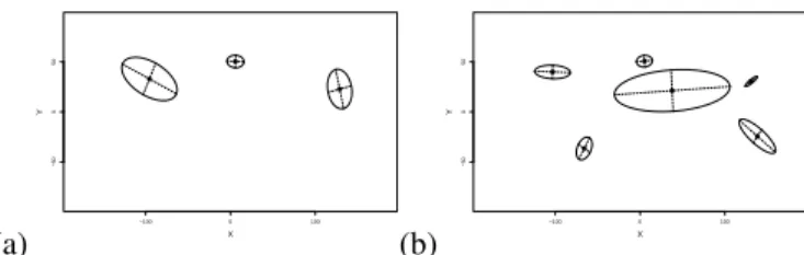 Figure 10. These figures present the initial models of 2 nodes after applying locally the EM algorithm on their data sets.