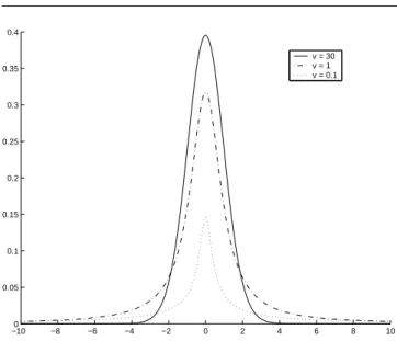 Figure 3 presents an example on our approximation of a Stu- Stu-dent component with 3 Gaussian components.