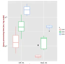 Fig. 4: Optimized version of ops