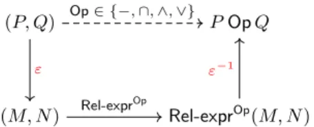 Fig. 2: Relational Encoding Diagram