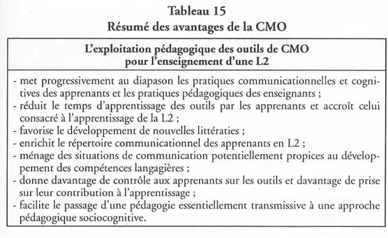Tableau 6: Avantages de la CMO selon Guichon (2012c, p. 155) 