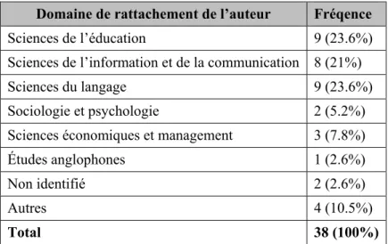 Tableau 12: récapitulatif des disciplines de rattachement des recherches menées autour de FB 