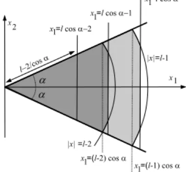 Figure 3. The function ϕ α,ℓ vanishes outside the shaded domains, and equals 1 in the dark shaded domain.