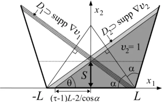 Figure 5. Computation of S. In the dark shaded domain there holds v 2 = 1 , cf. Figure 3