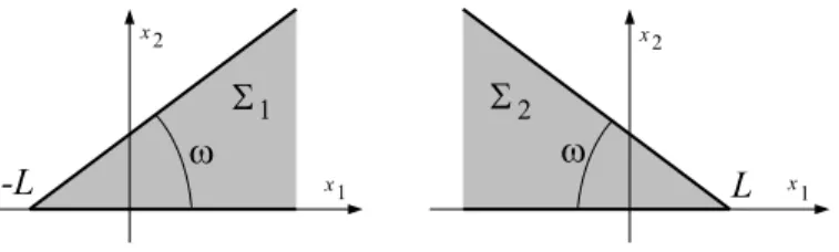Figure 1. The infinite sectors Σ 1 and Σ 2 . The associated Robin Laplacian