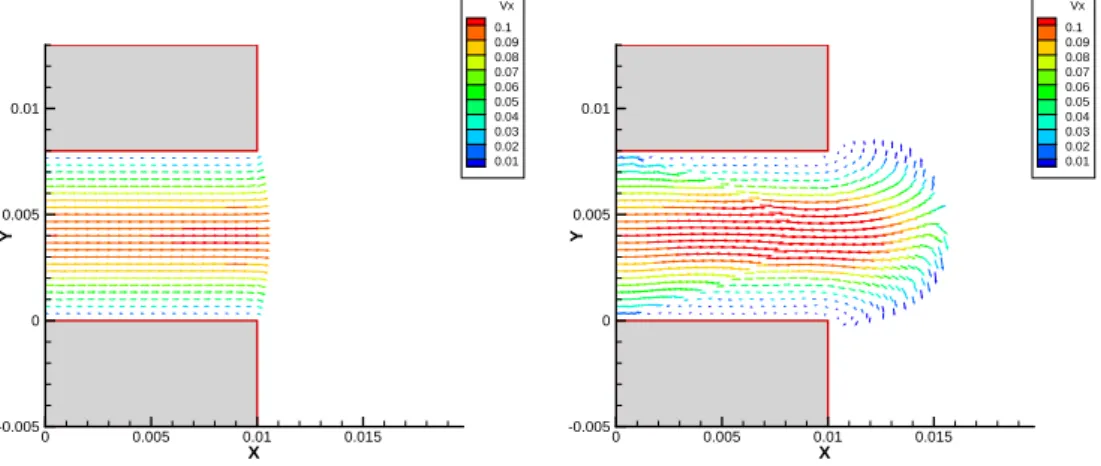 Figure 6: Velocity field in the FENE die swelling simulation for two different time steps.