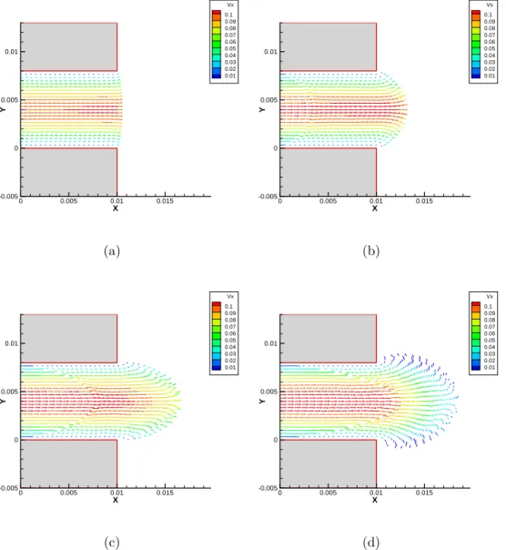 Figure 7: Evolution of the velocity field in the die swelling flow of reptating polymer.