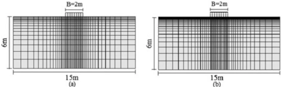 Figure 2. Mesh used for the computation of the ultimate bearing capacity: (a) for moderate to great values of the autocorrelation distances (a x ≧ 10 m and a y ≧ 1 m), (b) for small values of the autocorrelation distances