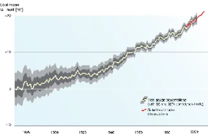 Figure 2.4  Élévation du niveau des mers au cours des dernières années.(UNEP/GRID ARENDAL)