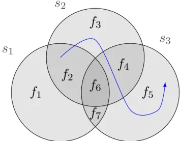 Figure 2.3 – Un r´eseau de 3 capteurs et la trajectoire d’une cible