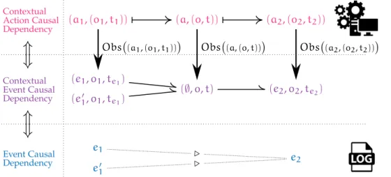 Figure 4.6: Illustrative summary of the three relationships we defined.
