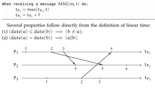 Figure 3.3: Example of a linear time system.