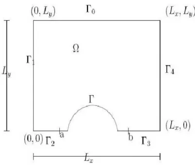 Figure 1: The solid part of the welded workpiece with interface Γ.