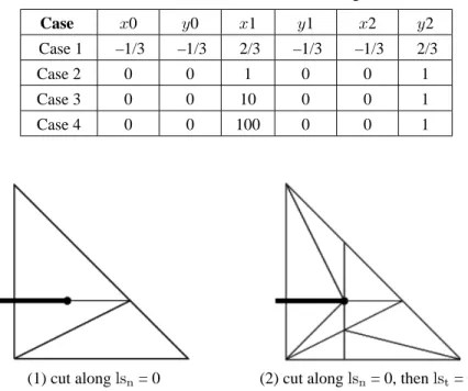 TABLE 2: List of case tested for the different integration rule