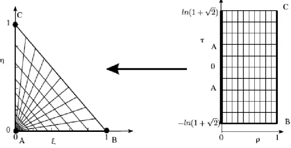 Figure 8 reports the error in the stiffness matrix as a function of the total number of Gauss points