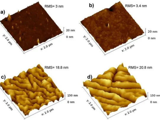 Fig. 2. IC-AFM height images (10 ␮m × 10 ␮m) of (a) PVC, (b) PVC-NCS and (c) PVC-HEC 1, (d) PVC-MeC 1.