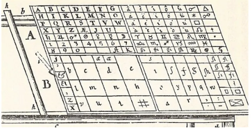 Figure 4. Plan de casse de Moxon (1683). On y voit notamment des lettres   (capitales et bas-de-casse), des caractères accentués, des signes de ponctuation,  