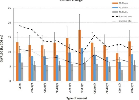 Figure S4-8 in Supporting Information S4 is zooming Figure 7 to focus on the relationship between GWP of optimized scenario and the amount of clinker