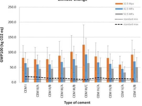 Figure 4 (see corresponding data in Table S4-8 in Supporting Information S4) provides results on most influential parameters on service life