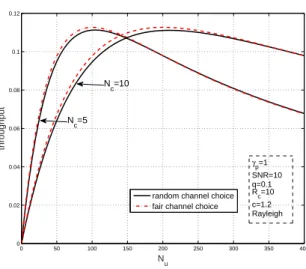 Figure 5. Throughput capacity T versus the number of users N u , for two N c values, γ p = 1, and q = 0.1