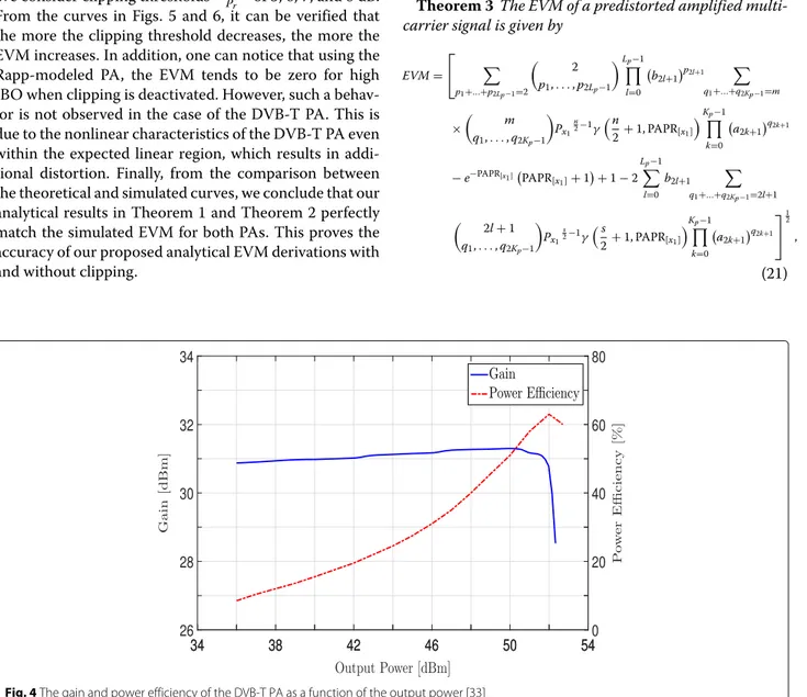 Fig. 4 The gain and power efficiency of the DVB-T PA as a function of the output power [33]