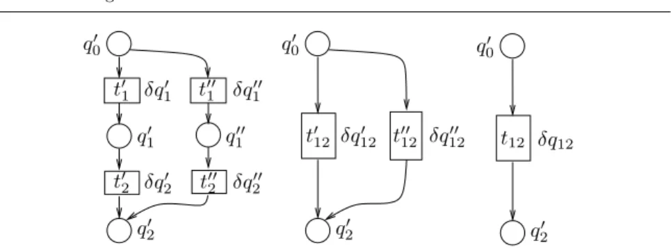 Fig. 5 Enforcing monotonicity through service aggregation, mid diagram, with δq 12 0 = δq 0 1 ⊕ δq 0 2 and δq 00 12 = δq 001 ⊕δq 002 