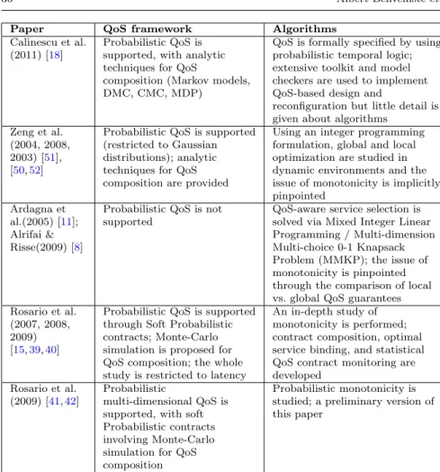 Table 2 Literature survey, continued.