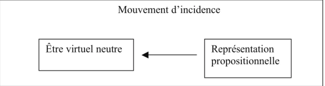 Figure 27 :  R EPRÉSENTATION DU RELATEUR QUE D ’ APRÈS  C. N ÚÑEZ  L AGOS . 200