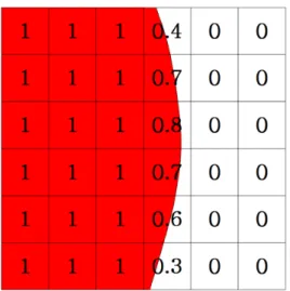 Figure 2.4. Filling factors in the filled, front, or empty region  (the red color means the region filled by resin)