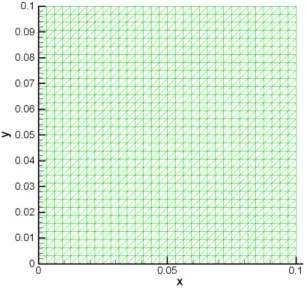 Figure 3.6. Geometry and mesh information of a thin square plate for verifying  level set calculation