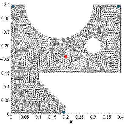 Figure 5.1. Geometry and mesh of the plate. 