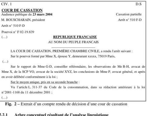 Fig.  2 – Extrait d’un compte rendu de décision d’une cour de cassation   2.2.1  Arbre conceptuel résultant de l’analyse linguistique 