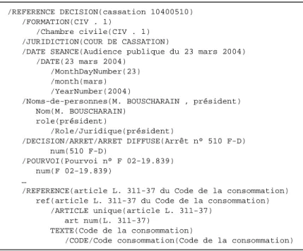 Fig.  3 – Extrait d’un arbre conceptuel d’un compte rendu de décision juridique 