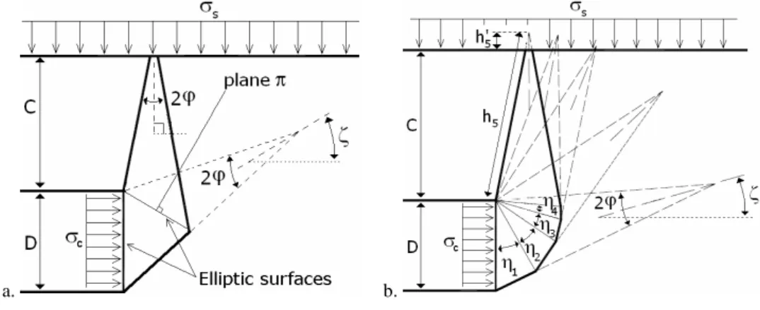 Figure 1: a. Leca-Dormieux mechanism     ;     b. Multiblock mechanism