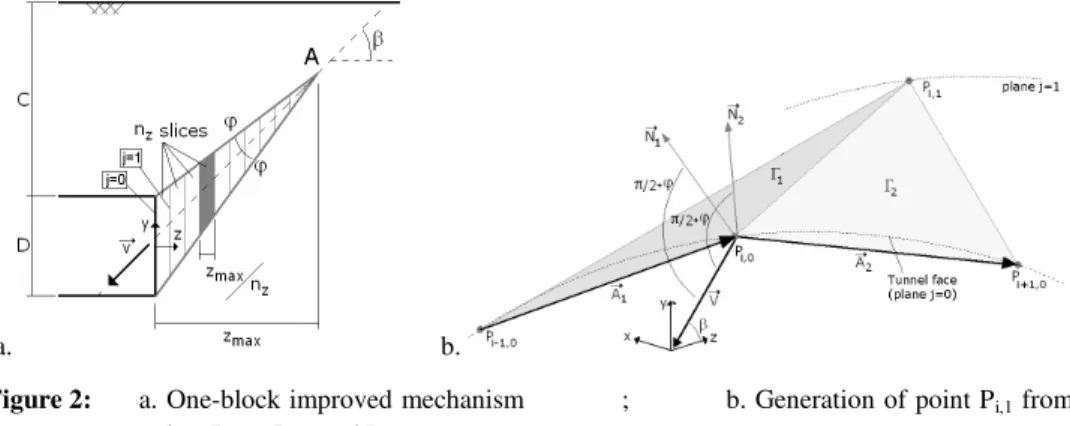 Figure 2: a. One-block improved mechanism  ;  b. Generation of point P i,1  from points P i-1,0 , P i,0 , and P i+1,0