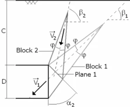 Figure 3:  Generation of a second block 