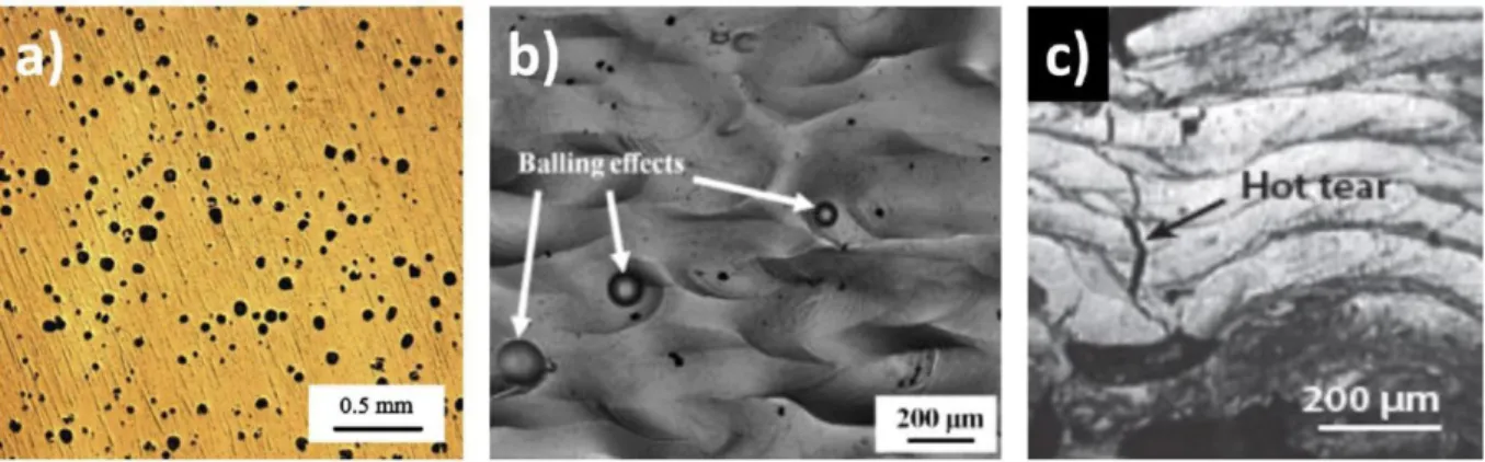 Figure 1. 9:  Examples of defects that can form in SLM materials: (a) porosity, (b) balling and (c) hot tears [41]