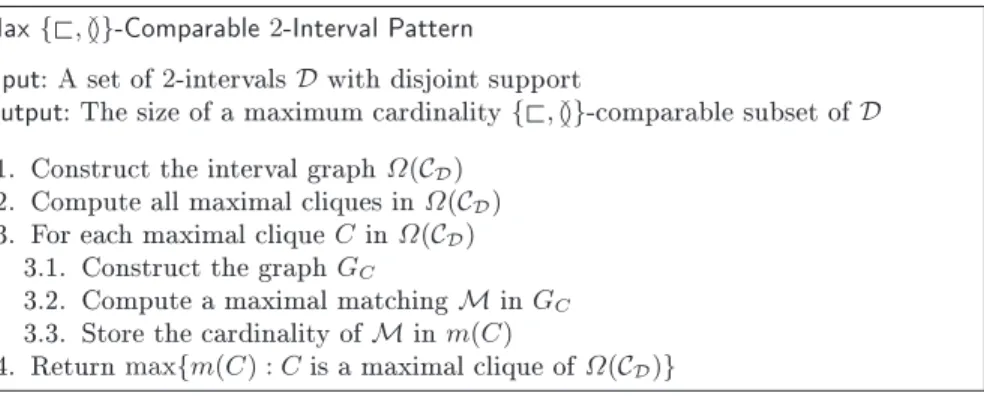 Fig. 1. Algorithm Max { @ , G } -Comparable 2 -Interval Pattern.