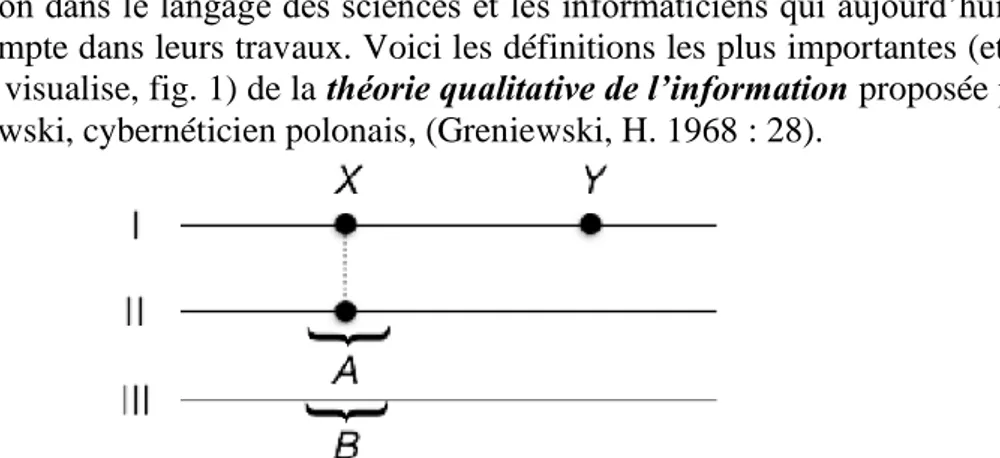 Fig. 1 : Interprétation géométrique des rapports entre l’information et le monde réel  ainsi qu’entre les informations elles-mêmes 