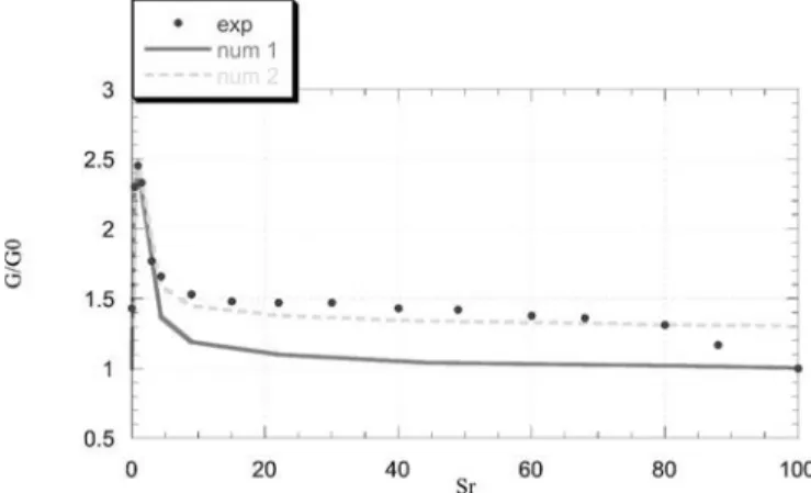 Table 2. Model Parameters for Glass Beads 共 Simulation 1 兲