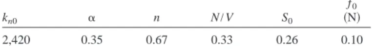Fig. 9. Young’s modulus versus generalized effective stress for Indonesian silty sand