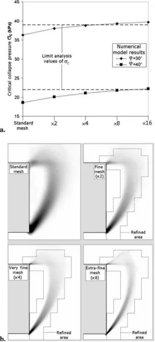 Fig. 12. Percent increase in the critical collapse pressure due to a reduction of ␸ by 20% in a 2-m square pixel at the invert of the tunnel face