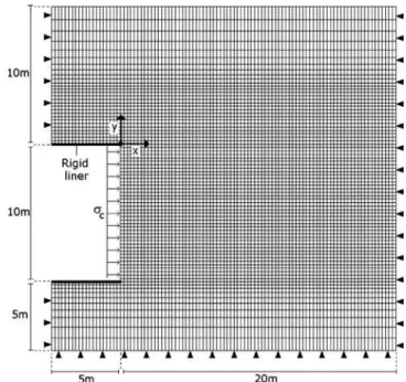 Fig. 7. 2D numerical model used for the determination of the critical collapse pressure using FLAC3D software