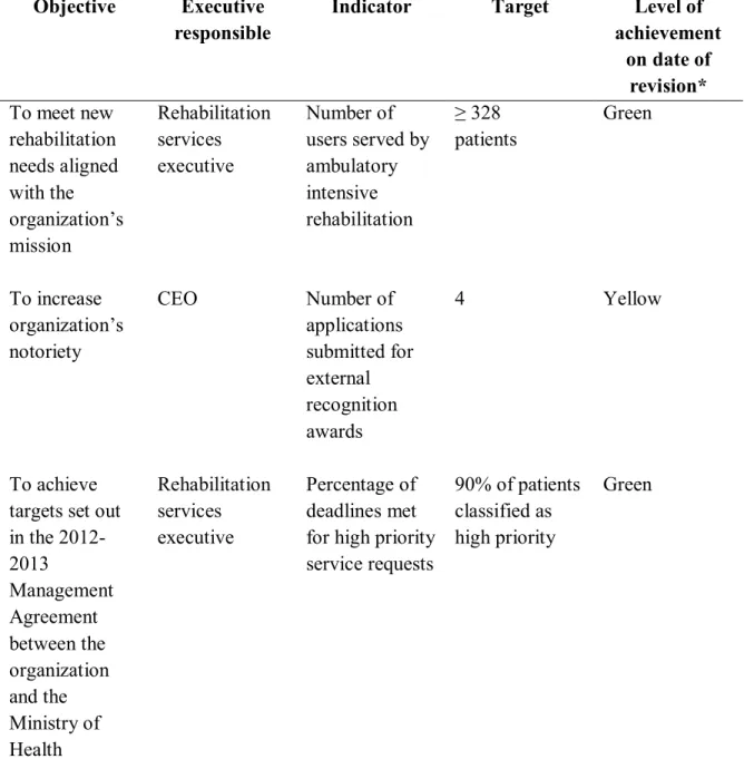 Table 1 Extract from the PMS for financial year 2012-2013 