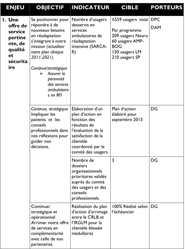 Tableau 5 : Extrait du SMP pour l’année financière 2013-2014 