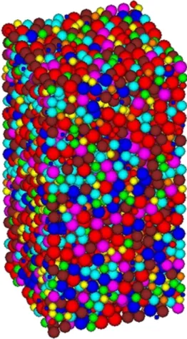 Fig. 1. Grain size distributions for DEM analyses