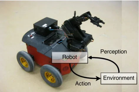 Figure 2.12 illustrates the perception-decision-action loop, in which the robot senses its environment, decides on actions to perform, and executes them
