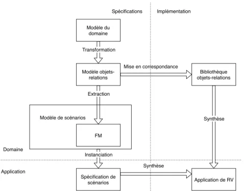 Figure 4.1 – Structure et fonctionnement d’une LPLRV.