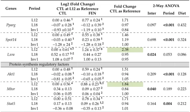 Table 4. Cont.