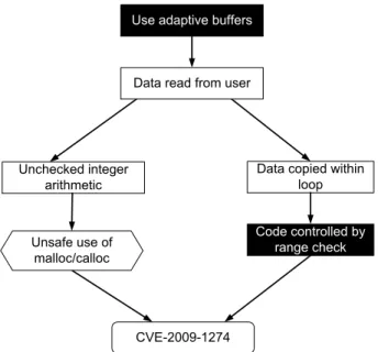 Figure 2.5: Security Goal Model